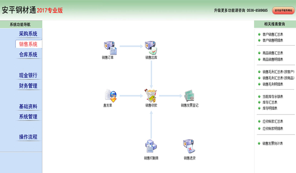 銷售管理
