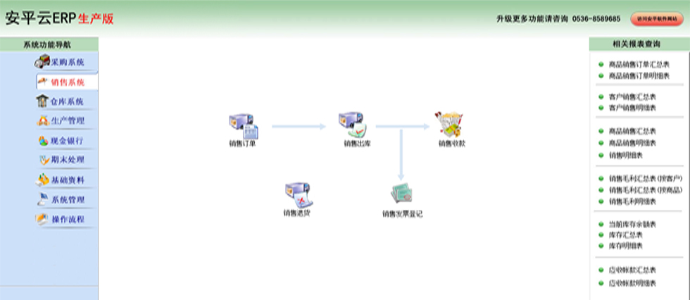 采購管理