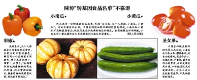 農業部公布中國轉基因作物名單 已商業化種植棉花和番木瓜
